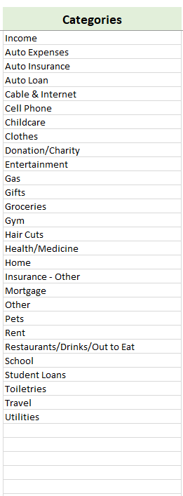 Automated Budget Spreadsheet in Excel - Populate Category 2024