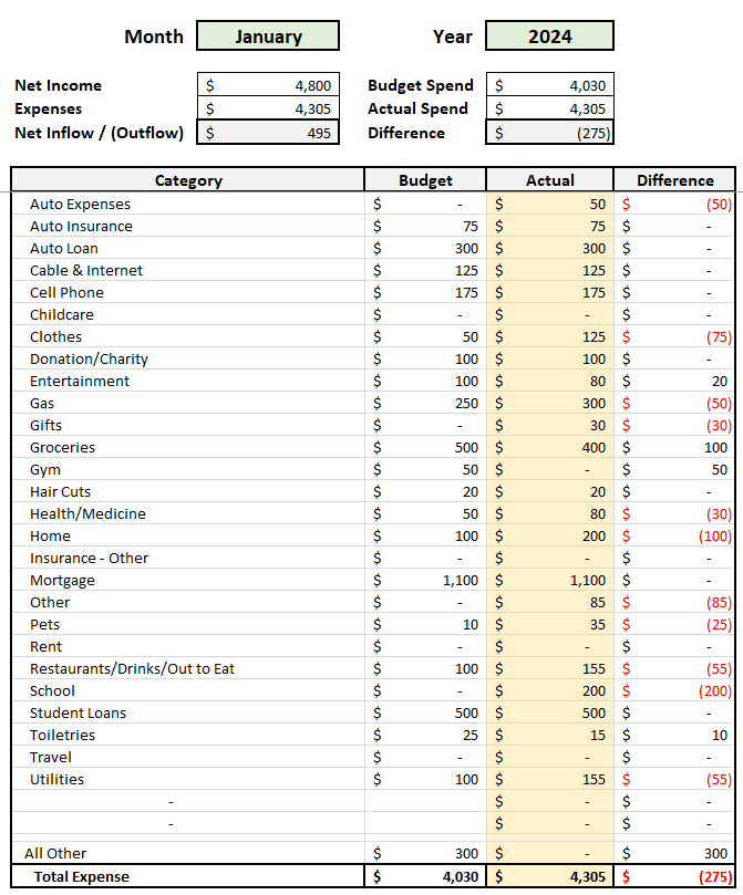 Automated Budget Spreadsheet in Excel - Summary of Month 2024